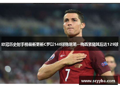 欧冠历史射手榜最新更新C罗以140球稳居第一梅西紧随其后达129球 欧冠历史射手榜最新更新C罗以140球稳居第一梅西紧随其后达129球