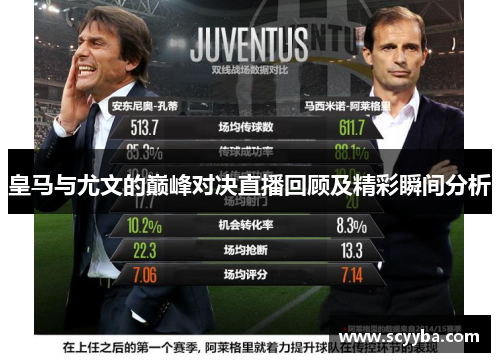 皇马与尤文的巅峰对决直播回顾及精彩瞬间分析